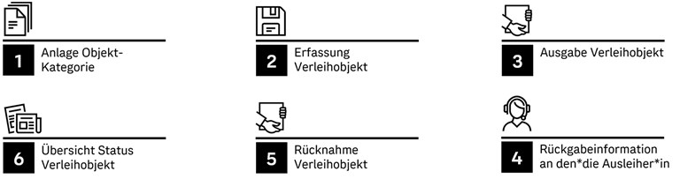 Process Objekt Tracking